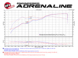 aFe POWER Magnum FORCE Stage-2 Pro DRY S Cold Air Intake System Ford Edge 09-14 3.5L - 51-12842