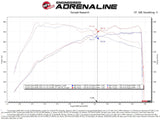 aFe Takeda Intakes Stage-2 AIS w/ Pro 5R Media 20-22 Toyota GR Supra (A90) L6-3.0L (t) B58 - 56-10015R