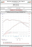 AWE Tuning 13-18 BMW 320i (F30) Touring Edition Exhaust w/ Performance Mid Pipe - Diamond Blk Tips - 3015-23038