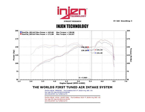 Injen 13 Hyundai Veloster Turbo 1.6L 4cyl Black Short Ram Intake - IS1341BLK