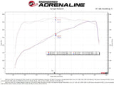 aFe Momentum GT Cold Air Intake System w/ Pro 5R Filter 2020 Ford F-250 / F-350 Super Duty V8-7.3L - 50-70058R
