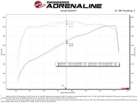 aFe Momentum GT Cold Air Intake System w/ Pro 5R Filter 2020 Ford F-250 / F-350 Super Duty V8-7.3L - 50-70058R