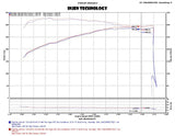 Injen 2015+ Ford F-150 V6 2.7L/3.5L EcoBoost Wrinkle Black Short Ram Intake (Includes Heat Shield) - PF9015WB