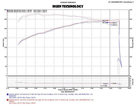 Injen 2015+ Ford F-150 V6 2.7L/3.5L EcoBoost Wrinkle Black Short Ram Intake (Includes Heat Shield) - PF9015WB