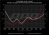 APR 18-25 Audi S4/S5/S5 Sportback (B9) 3.0T PEX Intake System - CI100072