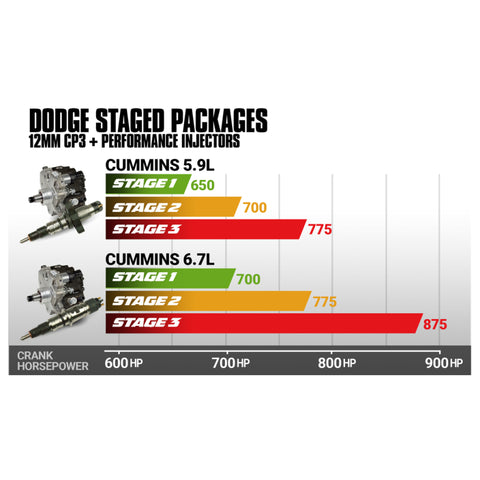 BD Diesel 2007.5-2018 Dodge 6.7L Cummins Stage 2 Performance CR Pump & Injectors Package - 1051511