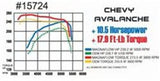 MagnaFlow Sys C/B Chevy Avalanche 01-02 - 15724