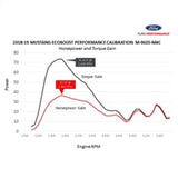 Ford Racing 18-22 Mustang Ecoboost Perf Calibration - M-9603-M4CA
