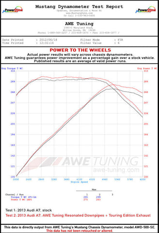 AWE Tuning Audi C7.5 A7 3.0T Touring Edition Exhaust - Quad Outlet Chrome Silver Tips - 3015-42070