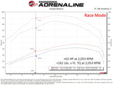 aFe 24-25 Chevrolet Silverado 2500HD/3500HD Diesel V8 6.6L (td) SCORCHER HD Power Module - 77-44017