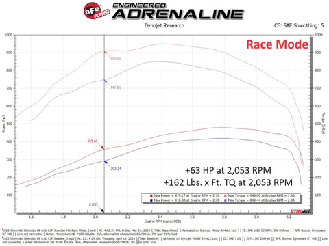 aFe 24-25 Chevrolet Silverado 2500HD/3500HD Diesel V8 6.6L (td) SCORCHER HD Power Module - 77-44017