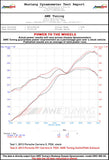 AWE Tuning Porsche 991 SwitchPath Exhaust for Non-PSE Cars Chrome Silver Tips - 3025-42012
