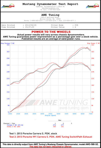 AWE Tuning Porsche 991 SwitchPath Exhaust for Non-PSE Cars Chrome Silver Tips - 3025-42012