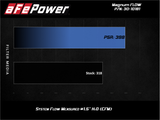 aFe MagnumFLOW Air Filters OER P5R A/F P5R Audi A4 09-11 / Q5 09-10 L4-2.0L (t) - 30-10181