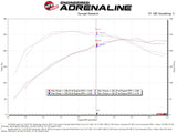 aFe POWER Momentum GT Pro Dry S Intake System 16-19 Audi A4/Quattro I4-2.0L (T) - 50-70032D