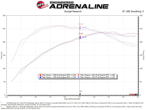 aFe POWER Momentum GT Pro Dry S Intake System 16-19 Audi A4/Quattro I4-2.0L (T) - 50-70032D