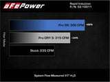 aFe 19-21 Mini Cooper / S / Clubman L3 1.5L (t) MagnumFORCE Intake Stage-2 Pro 5R - 52-10011R