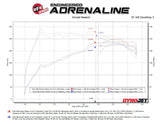aFe MACH Force-Xp 3in to 2-1/2in Stainless Axle-Back Exhaust System Alfa Romeo Stelvio 17-26 L4-2.0L - 49-36906