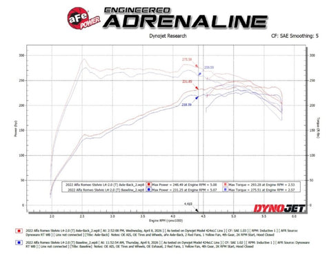 aFe MACH Force-Xp 3in to 2-1/2in Stainless Axle-Back Exhaust System Alfa Romeo Stelvio 17-26 L4-2.0L - 49-36906