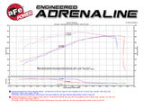 aFe Power 14-17 GM Silverado/Sierra 1500 V8 5.3L/6.2L Pro DRY S Cold Air Intake System - 51-82332