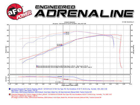 aFe Power 14-17 GM Silverado/Sierra 1500 V8 5.3L/6.2L Pro DRY S Cold Air Intake System - 51-82332