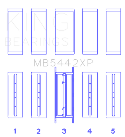 King 07-09 Mazdaspeed 3 L3-VDT MZR DISI (t) Duratec High Performance Main Bearing Set - Size STDX - MB5442XPSTDX