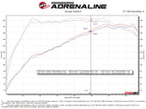 aFe Subaru Outback 20-23 H4-2.4L Takeda 2-1/2 IN to 2-1/4 IN 304 Stainless Steel Cat-Back Exhaust - 49-36805