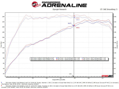 aFe Subaru Outback 20-23 H4-2.4L Takeda 2-1/2 IN to 2-1/4 IN 304 Stainless Steel Cat-Back Exhaust - 49-36805