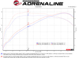 aFe MACHForce XP 3in to 2.5in 304 SS Cat-Back Exhaust w/ Polished Tips 14-16 BMW M235i - 49-36347-P