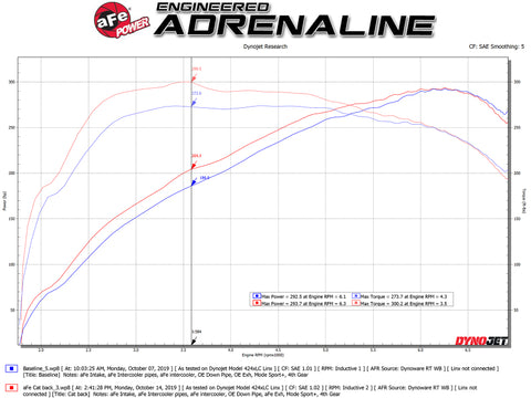 aFe MACHForce XP 3in to 2.5in 304 SS Cat-Back Exhaust w/ Polished Tips 14-16 BMW M235i - 49-36347-P