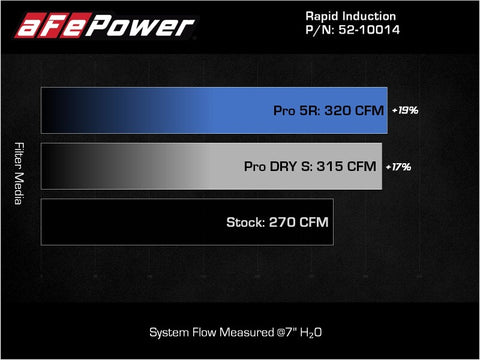 aFe Rapid Induction Pro 5R Cold Air Intake System - 19-22 Audi Q3 L4-2.0L (t) 45TFSI - 52-10014R