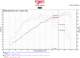 Injen 2015 Mitsubishi Lancer 2.4L 5spd w/o Xenon Headlights Polished Cold Air Intake - SP1810P