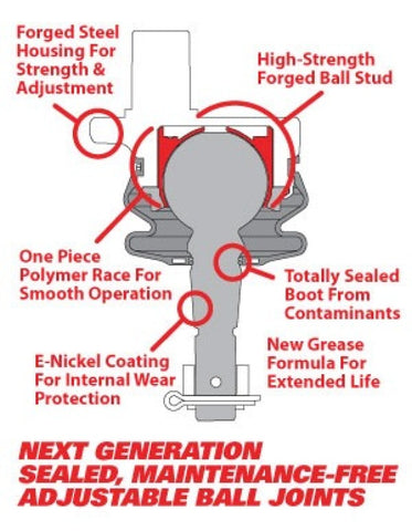 SPC Performance Replacement Ball Joint & Knuckle Insert Kit (Use w/ PN 25460 or 25485 ) - 35109