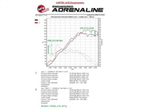 aFe Scorcher Module 11-15 BMW 116i (F20) L4-1.6L (t) N13 - 77-46324