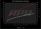 APR 22-26 Volkswagen Jetta/Taos (EA211 MQB) 1.0T/1.5T PEX Open Intake System - CI100063