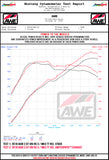 AWE Tuning 17-19 Audi RS3 8V Track Edition Exhaust - Diamond Black Tips RS-Style Tips - 3020-33064