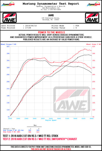 AWE Tuning 17-19 Audi RS3 8V Track Edition Exhaust - Diamond Black Tips RS-Style Tips - 3020-33064