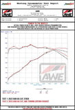 AWE Tuning Audi 2019-2023 C8 A6/A7 3.0T Touring Edition Cat-Back Exhaust- Turn Downs - 3015-31003