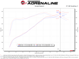 aFe Super Stock Induction System Pro 5R Media 15-20 Ford F-150 V8-5.0L - 55-10011R