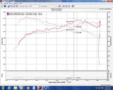 Injen 16-20 Honda Civic/Civic Sport I4-1.5T Evolution Intake - EVO1500