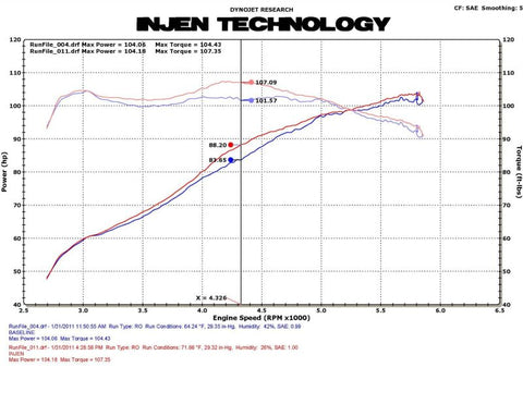 Injen 11 Honda CRZ Hybrid 1.5L 4 cyl (Manual Only) Black Cold Air Intake w/ MR Technology - SP1585BLK