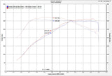 Injen 16-19 BMW 340/ 440/ M140/ M240 i/ix 3.0T (B58) Evolution Intake - EVO1105