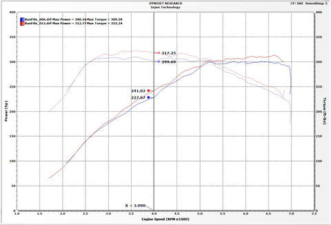 Injen 16-19 BMW 340/ 440/ M140/ M240 i/ix 3.0T (B58) Evolution Intake - EVO1105