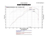 Injen 01-06 BMW 330i E46 3.0L (M54) L-6 Wrinkle Black Short Ram Intake w/ Enc Heat Shield & Adapter - SP1111WB