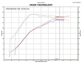 Injen 09-11 Mitsubishi Ralliart 2.0L 4cyl Turbo Black Tuned Short Ram Intake System w/ MR Tech - SP1839BLK