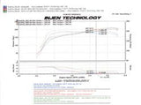 Injen 07-09 Altima 3.5L V6 Coupe & Sedan w/ Heat Shield Polished Short Ram Intake - SP1977P