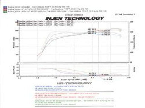 Injen 07-09 Altima 3.5L V6 Coupe & Sedan w/ Heat Shield Black Short Ram Intake - SP1977BLK