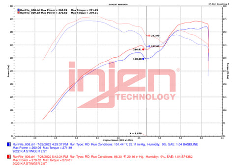 Injen 22-23 Kia Stinger 2.5L Turbo L4 Wrinkle Red Short Ram Tuned Intake System - SP1352WR
