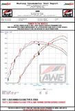 AWE Tuning 2023 Honda Civic Type R FL5 Touring Edition Exhaust w/ Triple Chrome Silver Tips - 3015-52287