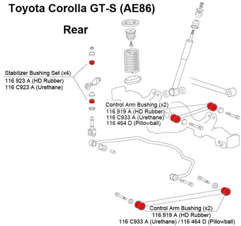 Cusco 83-87 Toyota Corolla GT-S (Trueno) (AE86) Rear Stabilizer Link Bushings (Rubber) - Set of 4 - 116 923 A